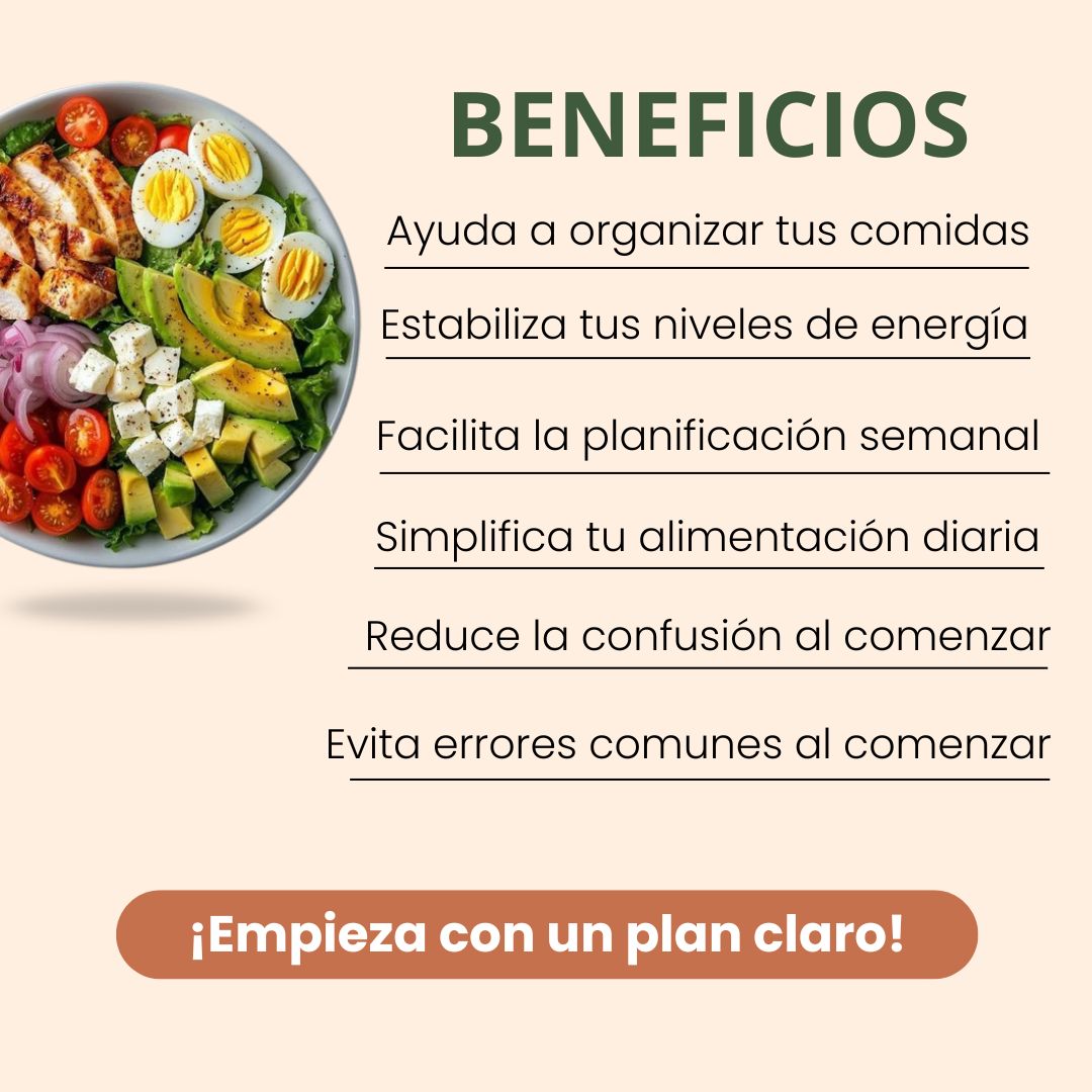 El Método Plato & Forma